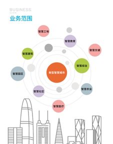 智能化系统集成全生命周期服务体系的框架性设计